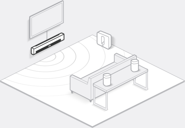 Playbar.surround